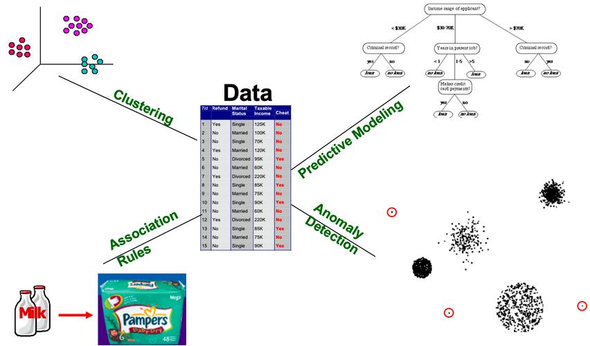 人工智能如何从海量数据中挖掘价值？-第2张图片-广州国自机器人