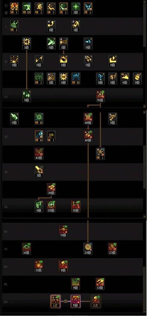 dnf对决人工智能技巧-第1张图片-广州国自机器人