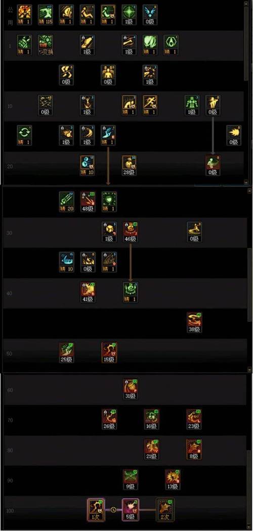 dnf对决人工智能技巧-第2张图片-广州国自机器人