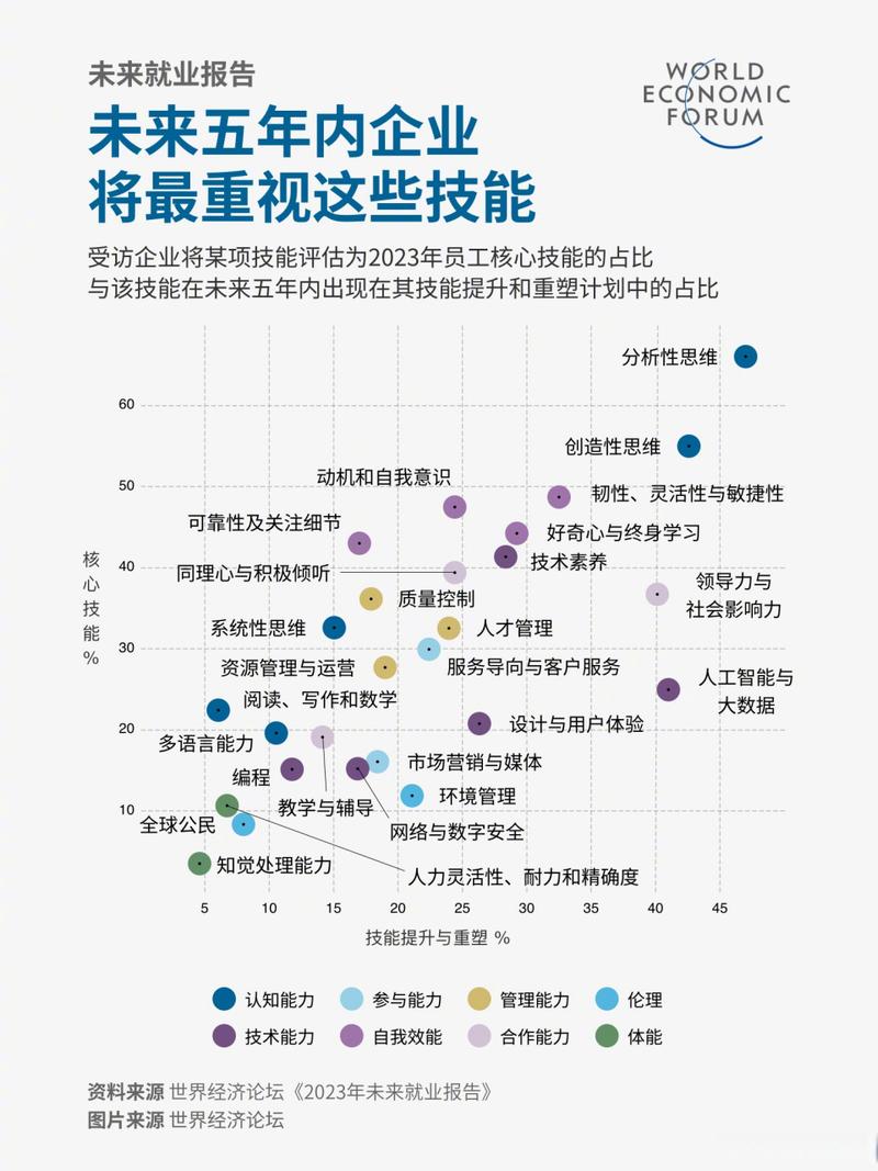 AI时代，工作如何避免被替代？-第1张图片-广州国自机器人