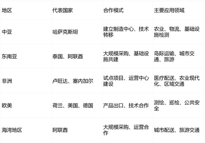 2025年无人机市场将如何发展？-第2张图片-广州国自机器人