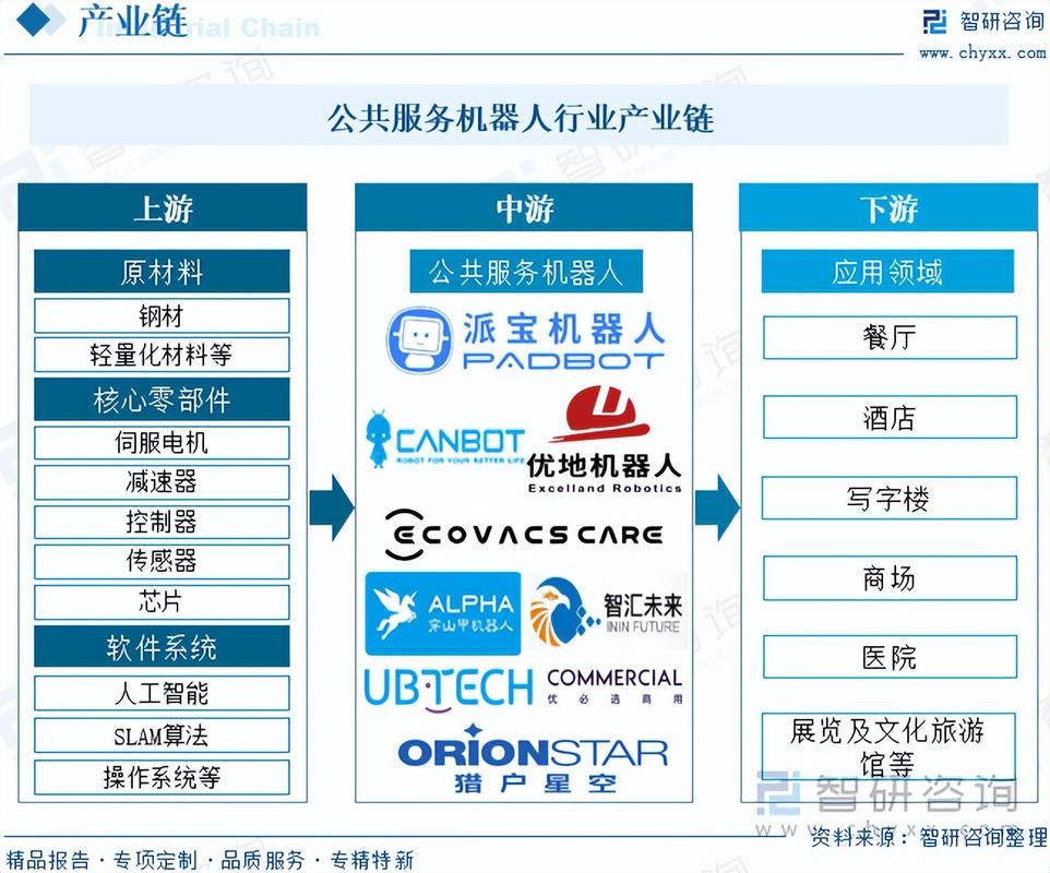 服务机器人发展如何突破瓶颈？-第1张图片-广州国自机器人