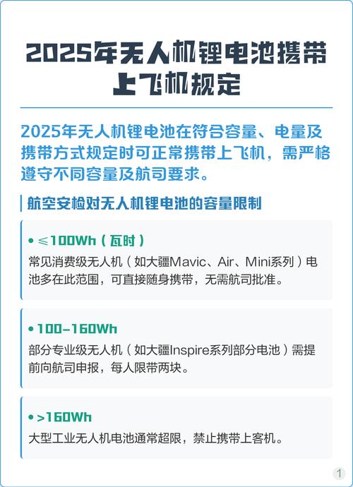 2025无人机新规有何变化？-第1张图片-广州国自机器人
