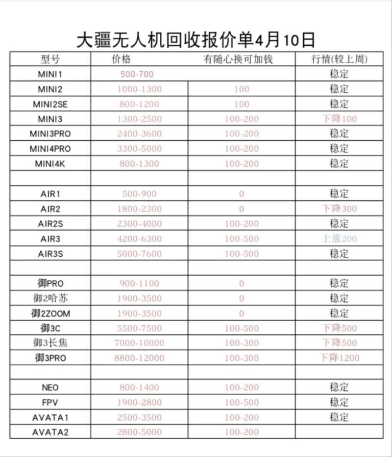 Selfly无人机多少钱？-第1张图片-广州国自机器人