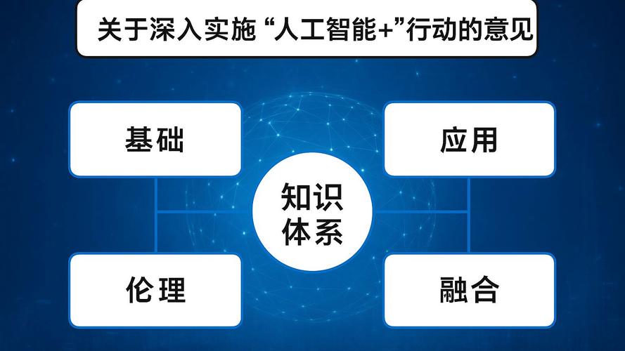 人工智能落地，需先满足哪些前提？-第1张图片-广州国自机器人