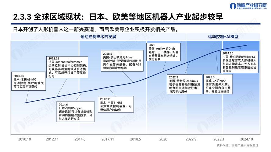 机器人未来发展趋势如何？-第1张图片-广州国自机器人