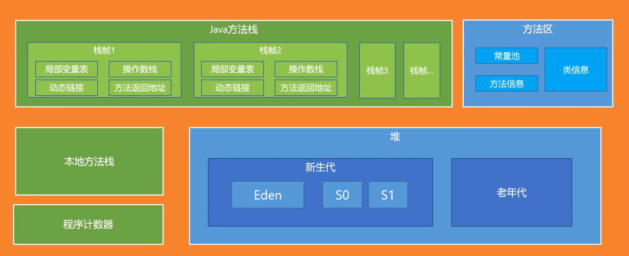 Java、人工智能与大数据如何融合应用？-第1张图片-广州国自机器人