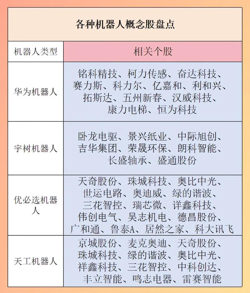 快递分拣机器人股票会涨吗？-第1张图片-广州国自机器人