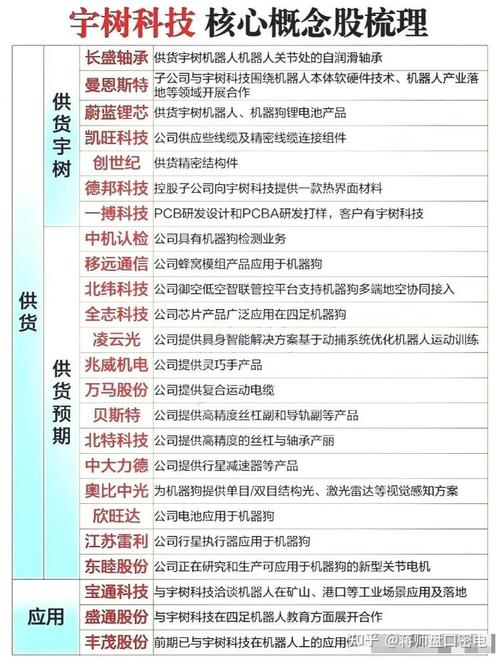 快递分拣机器人股票会涨吗？-第3张图片-广州国自机器人