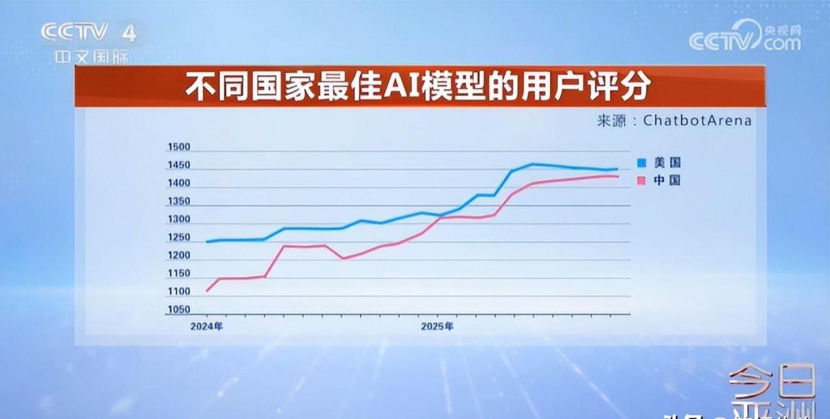 硅谷AI专业年薪百万？揭秘高薪背后的真相-第3张图片-广州国自机器人