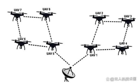 WiFi无人机如何高效组网？-第1张图片-广州国自机器人