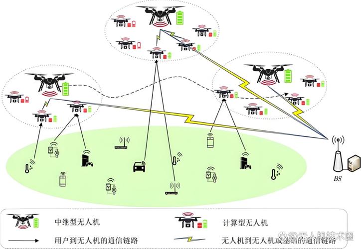 WiFi无人机如何高效组网？-第2张图片-广州国自机器人