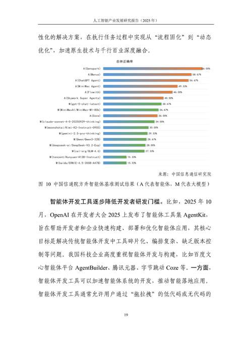 人工智能如何赋能多行业发展？-第1张图片-广州国自机器人