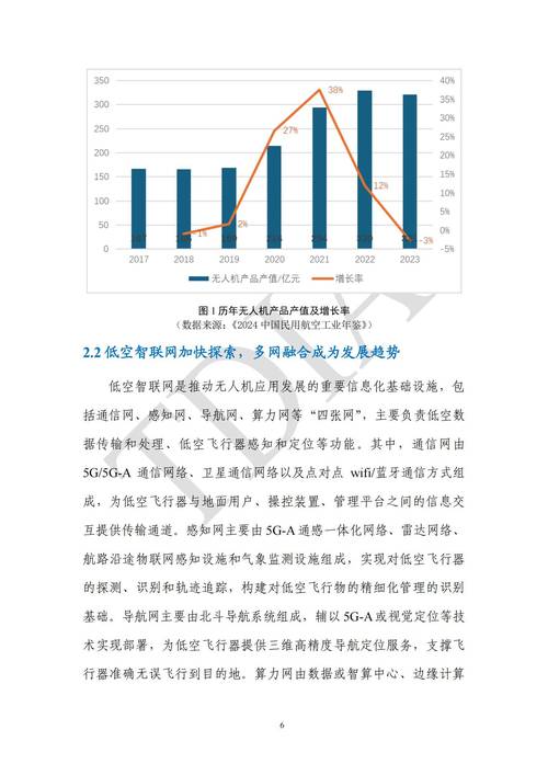 2025年无人机销量将如何？-第2张图片-广州国自机器人