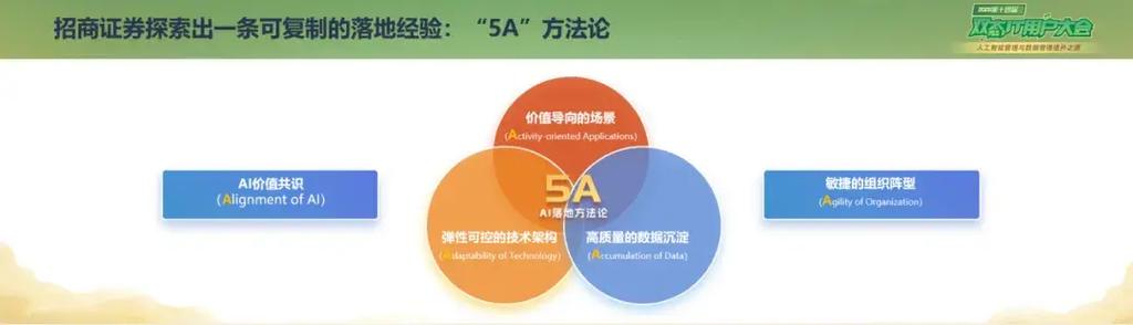 招商证券人工智能专家有何独到见解？-第1张图片-广州国自机器人