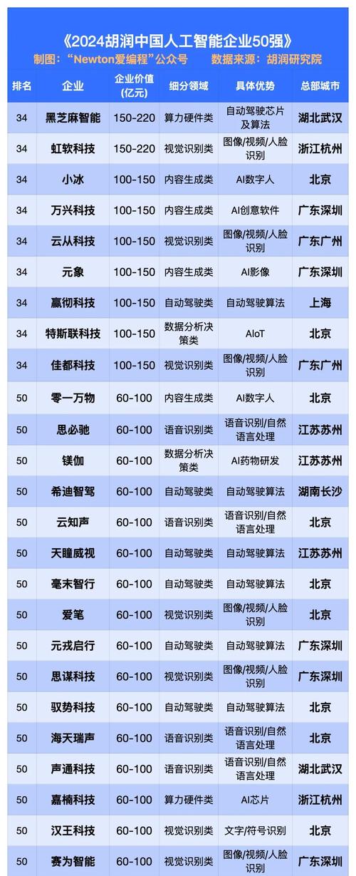 深圳人工智能公司哪家强？-第2张图片-广州国自机器人