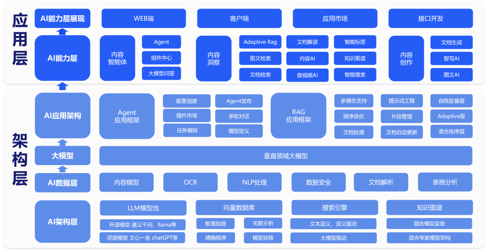 IBM人工智能布局具体有哪些方向？-第3张图片-广州国自机器人