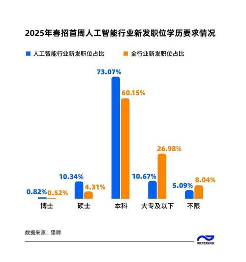 人工智能岗位需求，哪些城市更热门？-第3张图片-广州国自机器人