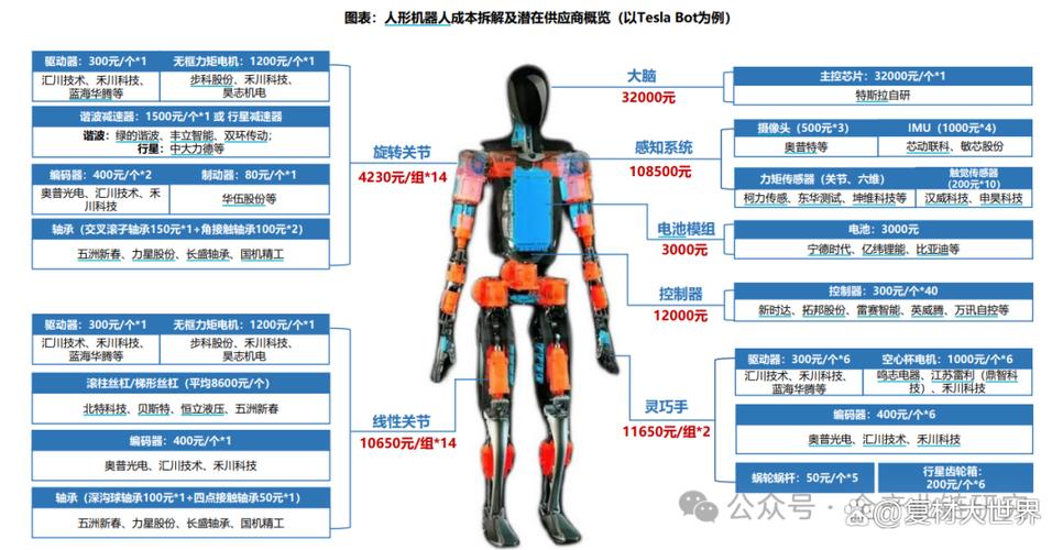 工业机器人成本构成有哪些关键因素？-第1张图片-广州国自机器人