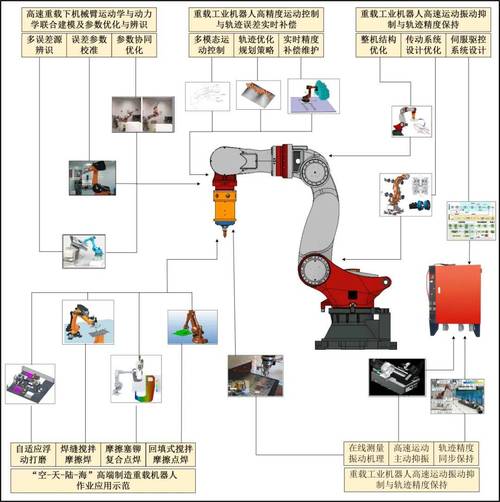 工业机器人成本构成有哪些关键因素？-第3张图片-广州国自机器人