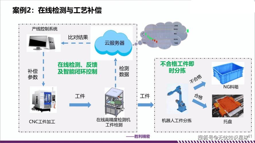 工厂机器人规划PPT如何高效落地？-第1张图片-广州国自机器人