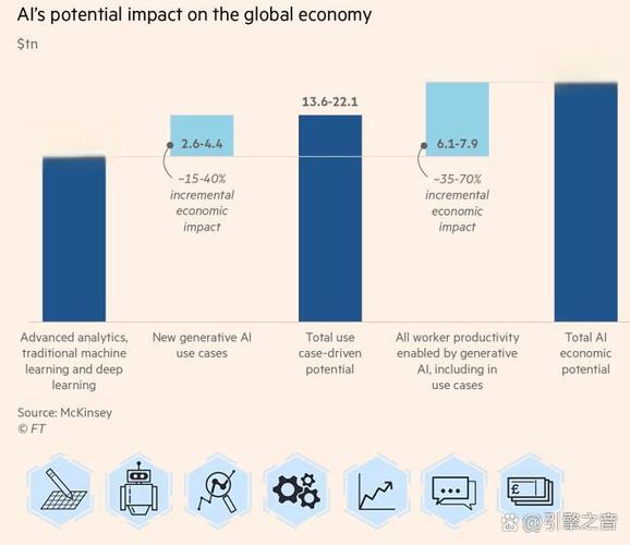 麦肯锡AI报告揭示哪些关键趋势？-第1张图片-广州国自机器人