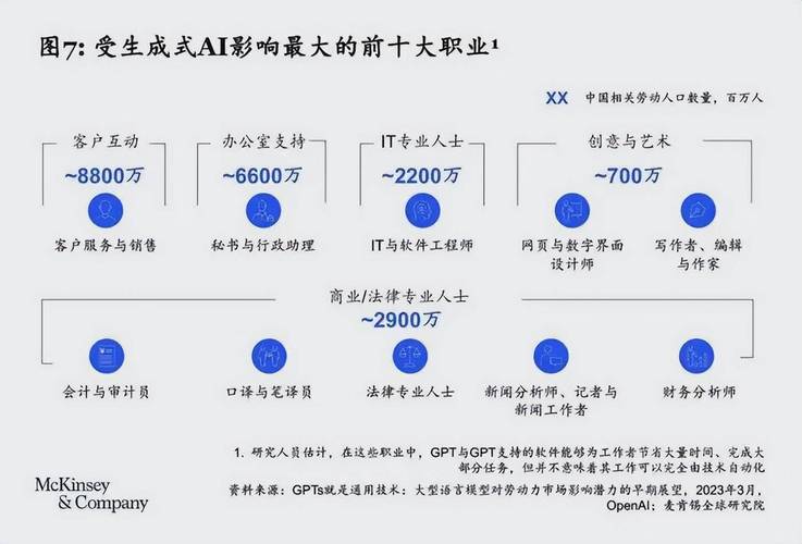 麦肯锡AI报告揭示哪些关键趋势？-第2张图片-广州国自机器人