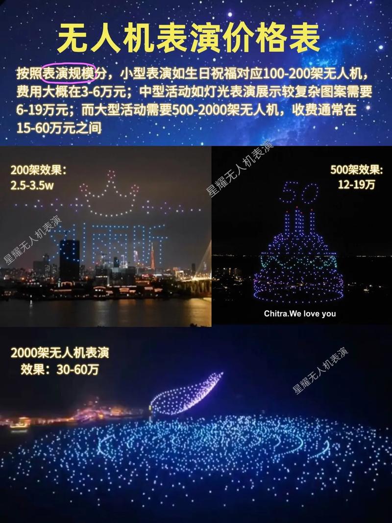 无人机价格趋势如何？-第2张图片-广州国自机器人