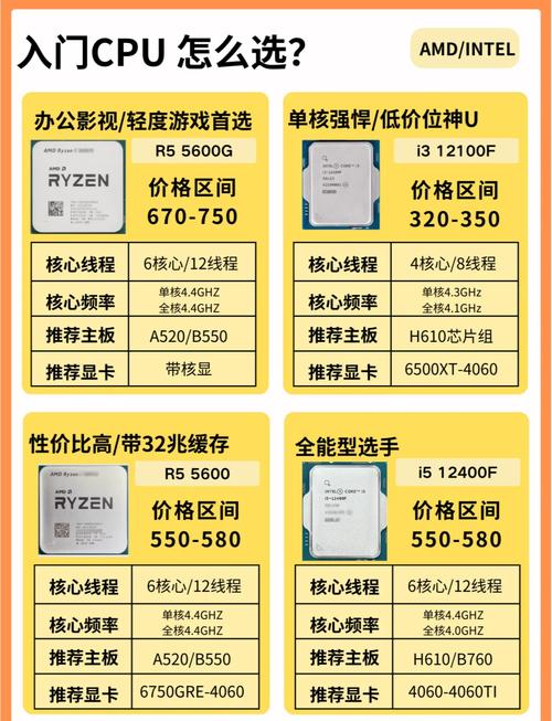 AI运行到底需要多强CPU算力？-第1张图片-广州国自机器人