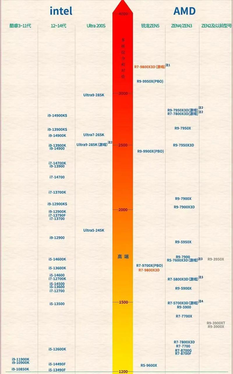 AI运行到底需要多强CPU算力？-第2张图片-广州国自机器人