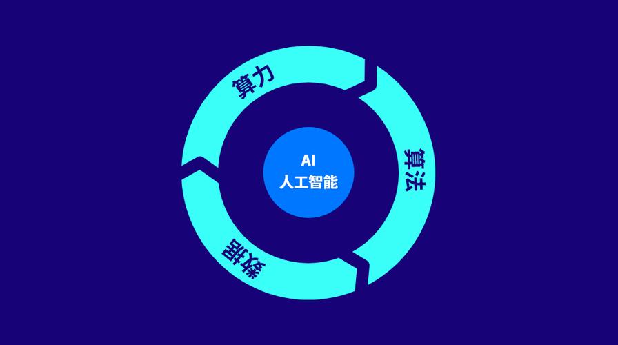 新AI算法如何突破现有技术瓶颈？-第1张图片-广州国自机器人