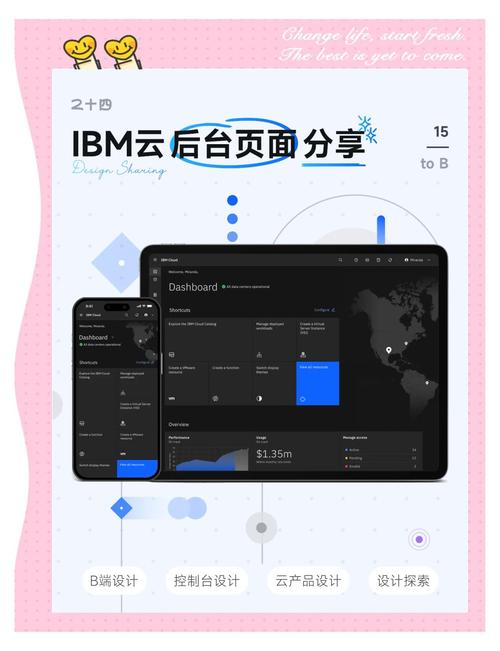 IBM人工智能云平台有何独特优势？-第1张图片-广州国自机器人