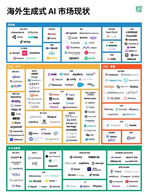 美国人工智能产业规模有多大？-第1张图片-广州国自机器人