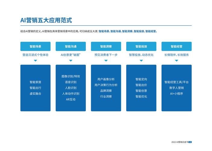 人工智能营销指南 分析-第1张图片-广州国自机器人