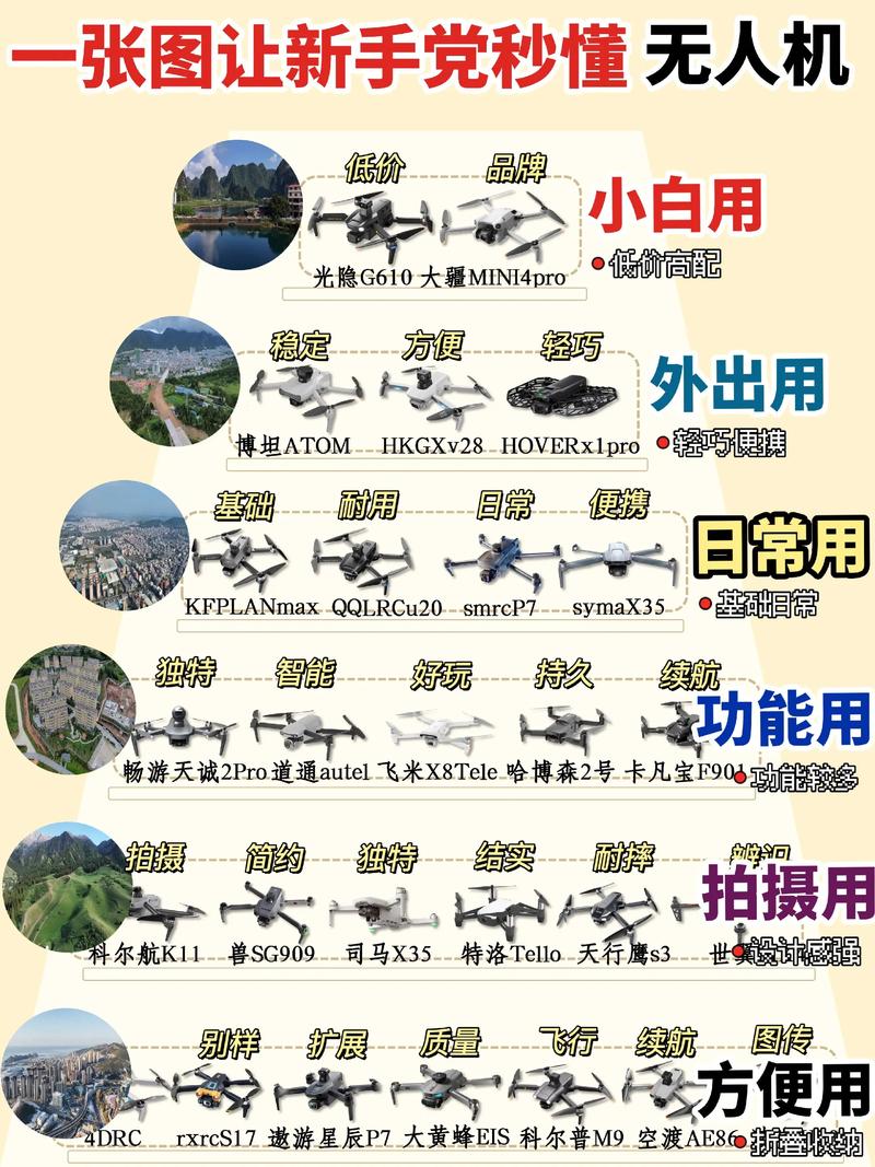 自拍无人机和普通无人机有何不同？-第1张图片-广州国自机器人