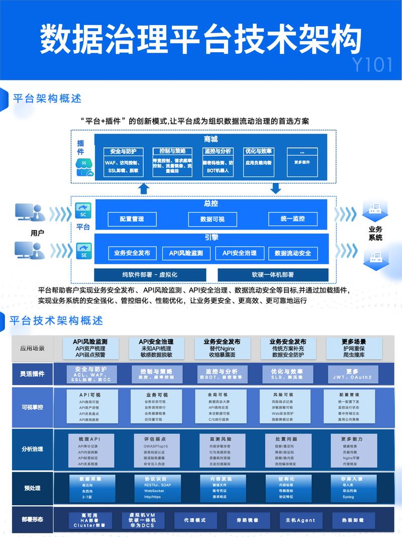 人工智能 数据治理领域-第2张图片-广州国自机器人