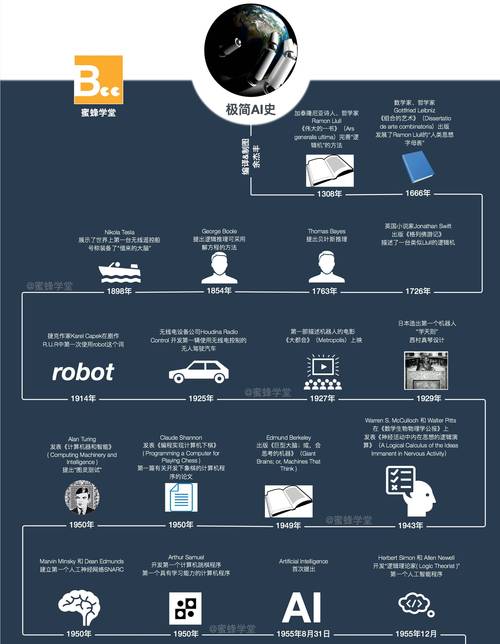 人工智能的历史发展脉络是怎样的？-第1张图片-广州国自机器人