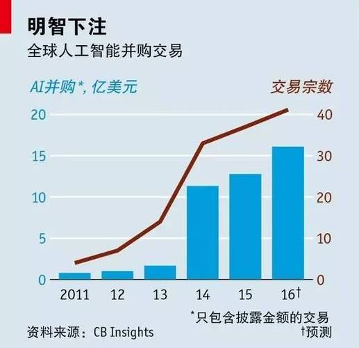阿尔法围棋如何颠覆人工智能认知？-第3张图片-广州国自机器人