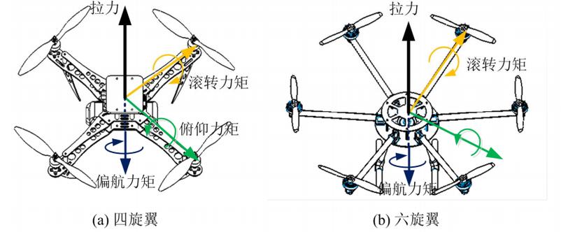 无人机由哪些核心部件构成？-第3张图片-广州国自机器人