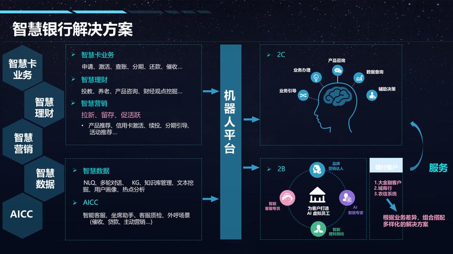 AI如何重塑银行IT系统？-第1张图片-广州国自机器人