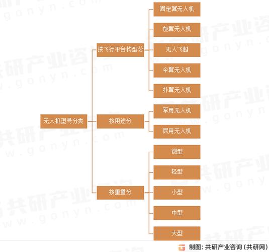 2025无人机市场需求将如何增长？-第1张图片-广州国自机器人