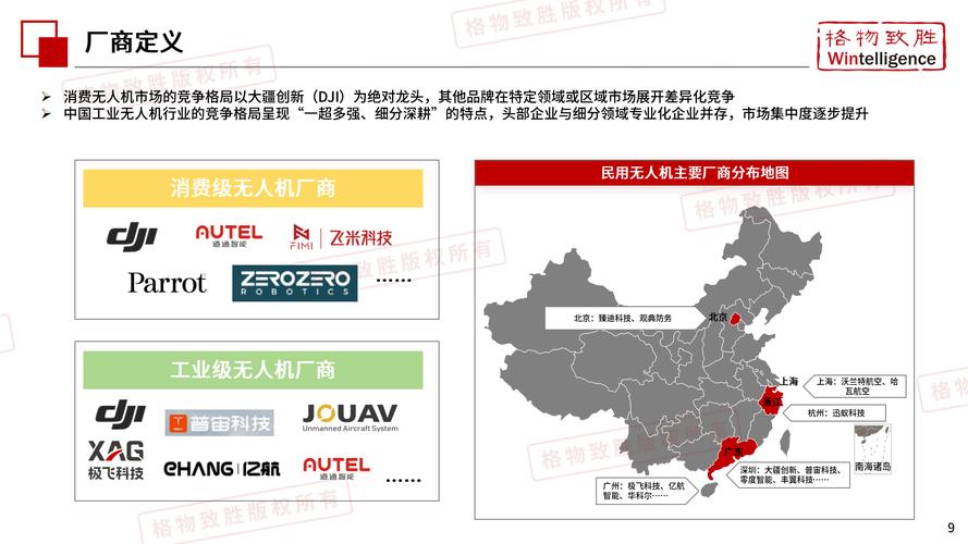 2025无人机市场需求将如何增长？-第2张图片-广州国自机器人