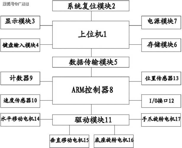 传统控制方法如何突破机器人应用瓶颈？-第2张图片-广州国自机器人