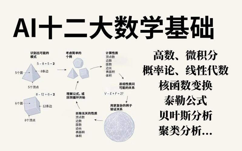 人工智能与大数据如何依赖数学？-第2张图片-广州国自机器人