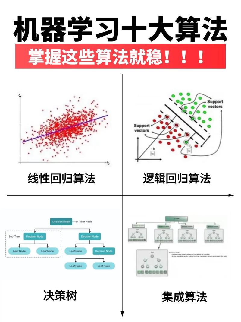 人工智能直接采样算法如何高效实现？-第1张图片-广州国自机器人