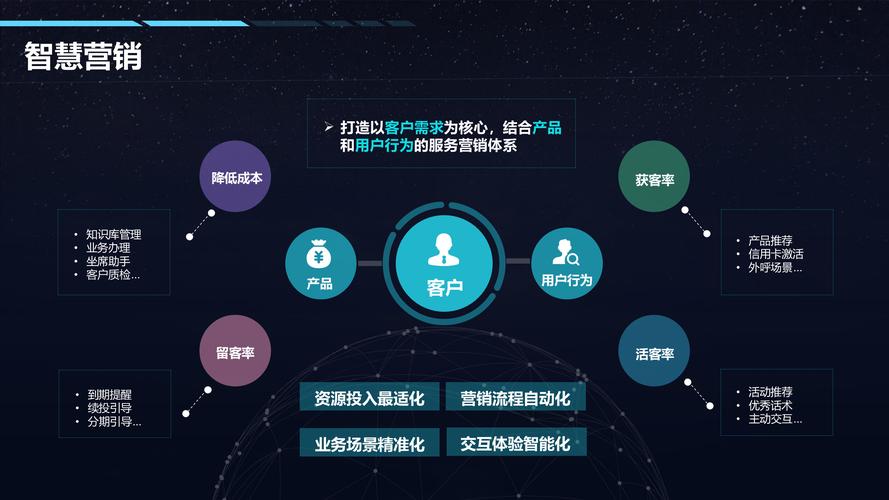 银行理财AI如何赋能业务升级?-第2张图片-广州国自机器人 银行理财AI如何赋能业务升级?-第2张图片-广州国自机器人