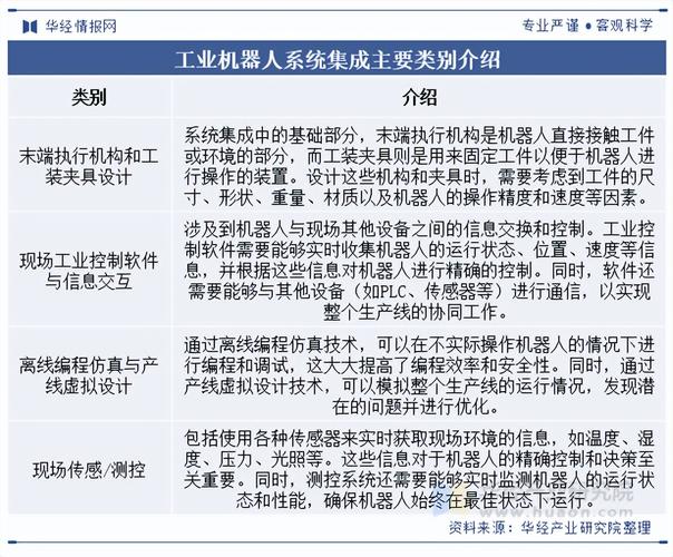 工业机器人 相关政策-第2张图片-广州国自机器人 工业机器人 相关政策-第2张图片-广州国自机器人