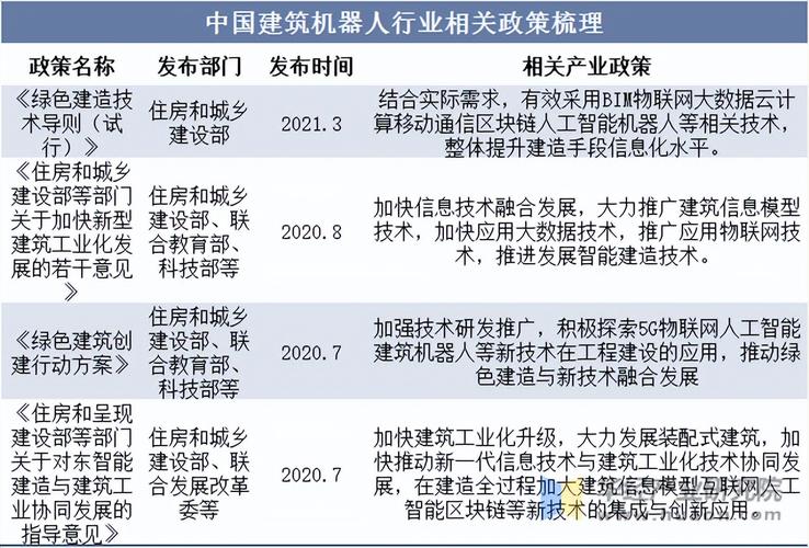 工业机器人 相关政策-第1张图片-广州国自机器人 工业机器人 相关政策-第1张图片-广州国自机器人