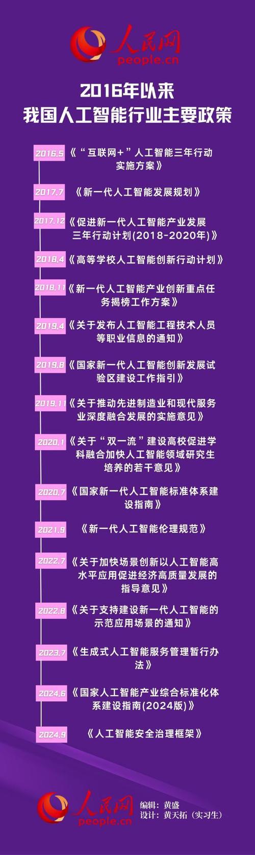 工业机器人 相关政策-第3张图片-广州国自机器人 工业机器人 相关政策-第3张图片-广州国自机器人