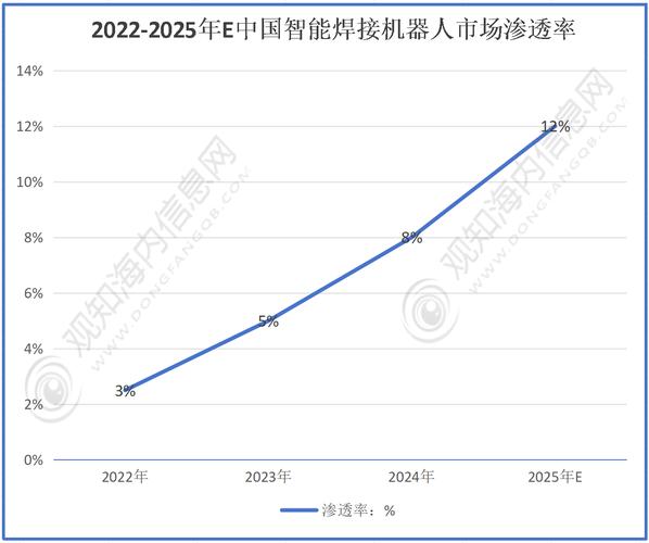 工业机器人销量 增速-第2张图片-广州国自机器人 工业机器人销量 增速-第2张图片-广州国自机器人
